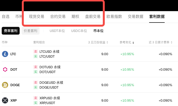 币圈现货交易、合约交易、盘前交易区别是什么？新手如何选择？ - php中文网